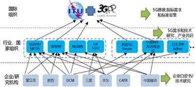盤點歐美地區(qū)5G通信技術及發(fā)展情況