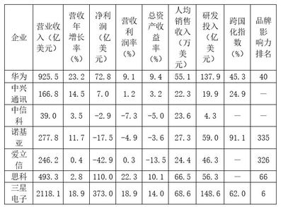 國研中心|中國通信設備制造企業闖入“無人區”,如何補短板