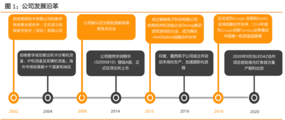 創維數字研究報告:精準把握元宇宙入口,戰略布局汽車電子