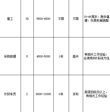 黃江邀您留莞過年,這些重點企業正在高薪招聘①