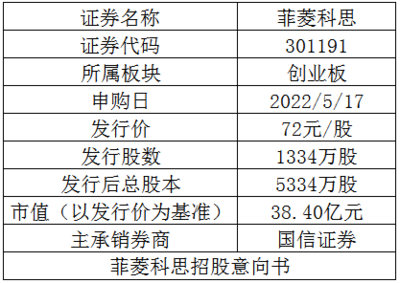 萬元“大肉簽”頻頻出現(xiàn)!這只東數(shù)西算概念新股含“肉”量如何?--新股方程式